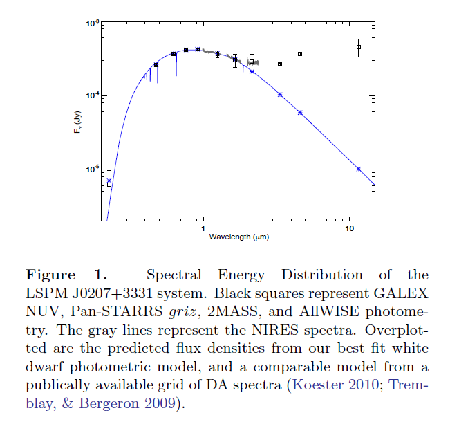 figure 1 of the paper